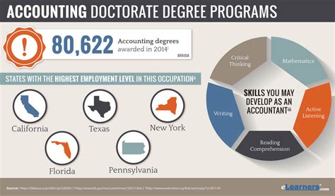 doctoral degree in accounting